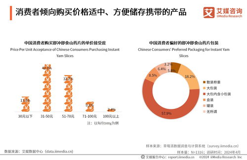 2024年中國即沖即食山藥片市場產(chǎn)品創(chuàng)新專題研究報(bào)告